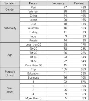 Table  1.  Technical  statistics
