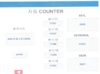 그림  12.  10만회  연속동작시험  카운트  결과 3.2.2  시저스  분기기  반복정밀도  측정결과 시저스분기기의  동작  완료  후  부상레일  측면부의  횡방향  변위를  측정하였다