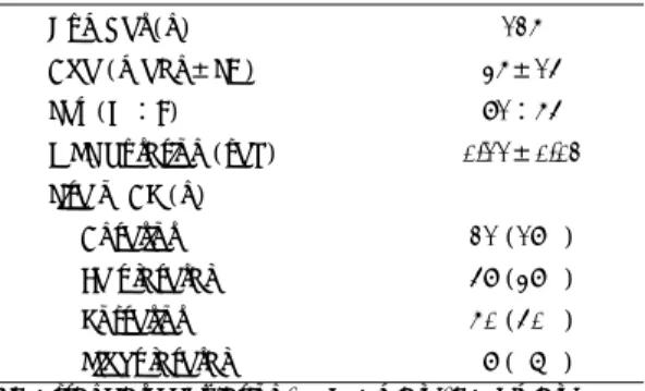 Table 1. Characteristics of patients 