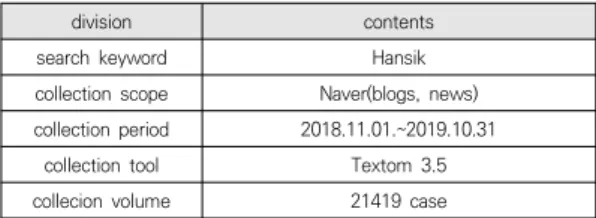 Table  1.  collection  data