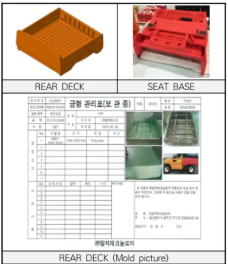 Fig.  18.  Frame  Structure  Analysis 해석조건(CAE  Model)은  다음과  같다.