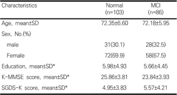Fig.  1.  The  revised  working  memory  model[15]