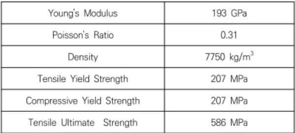 Table  2.  Meshes  of  models  1  and  2