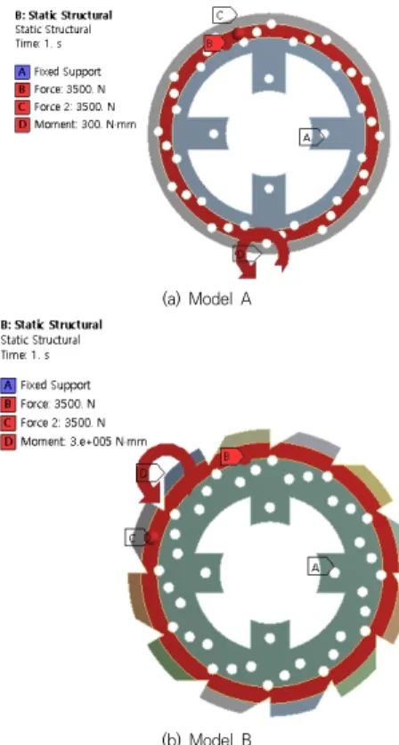 Fig.  4.  Constraint  conditions  of  models  A  and  B