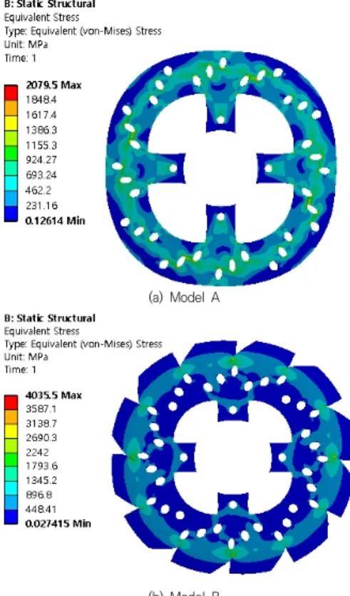 Fig. 6은 Model A와 Model B에 대한 열응력들을 나 타낸다. Model B가 더 큰 열응력을 받음을 알 수 있다. 