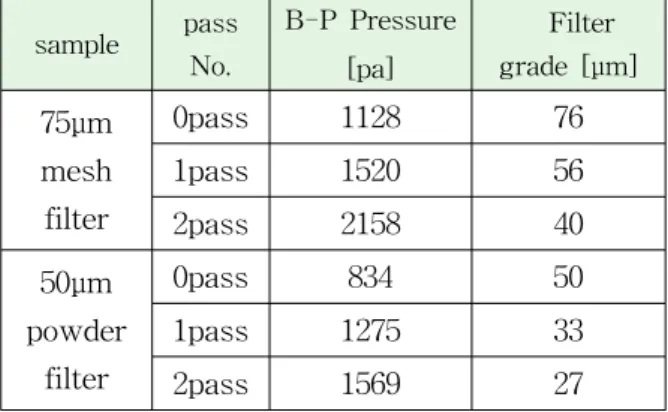 Table  2    Bubble-Point  Pressure 