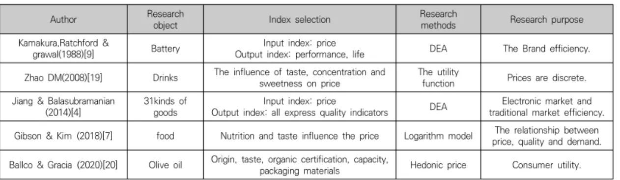 Table  1.  Index  selection  references