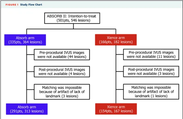 FIGURE 1 Study Flow Chart
