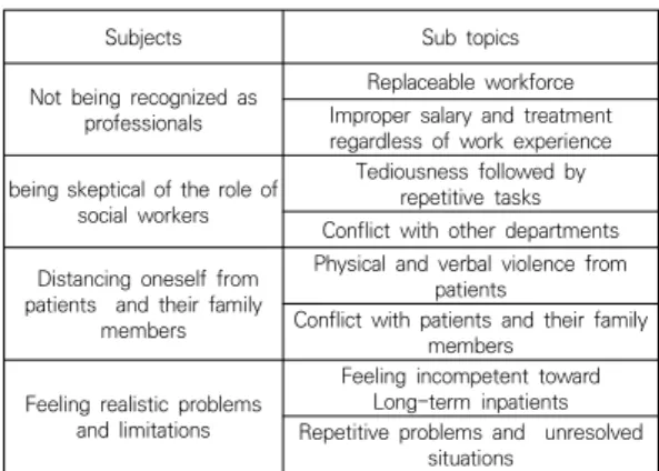 Table  1.  Characteristics  of  participants
