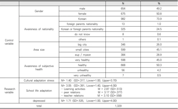 Table  1.  Characteristic  of  subjects
