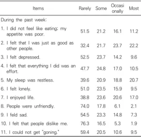 Table  3.  Definition  of  independent  variables 