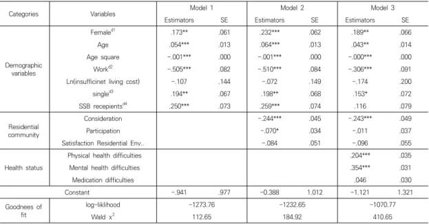 Table  6.  Results  for  probit  estimation                                                                                                                                  (N=1,920)
