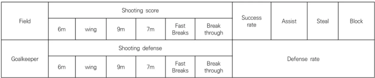 Table  2.  Analysis  variables Field