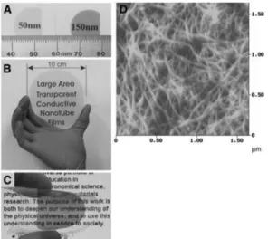 Figure 7. (a) OLED의 구조, (b) 사용된 alumina  filter,  (c)  PDMS를  이용한  SWNT의  전이방법,  (d) 유리기판에 형성된 40 nm 두께의 SWNT 필 름, (d) 고분자기판에 형성된 SWNT 필름.