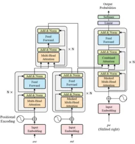 Fig.  4.  Overall  Architecture  of  Combined  Attention  and  Joint  Representation  model  [19]