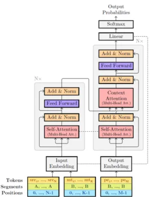 Fig.  5.  Bert  Based  Encoder-Decoder  Model  [8]
