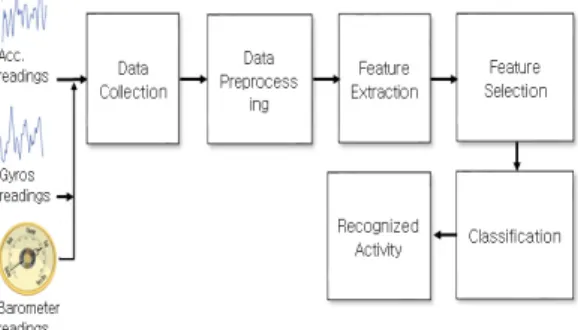 Fig.  1.  Process  flow  of  the  proposed  system