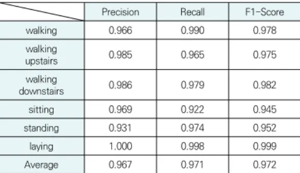 Table  1.  The  result  of  experiment 