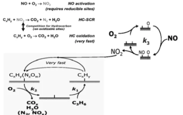 Figure 2. SCR의 구성. Alumina  시스템의  경우  작동온도가  다소  높 으며  환원제가  함산소  화합물(oxygenated  compound)를 사용하여야 하는 등의 기술적인  애로를 지니고 있어 어느 경우에도 완성된 기 술에 이르지 못하였다