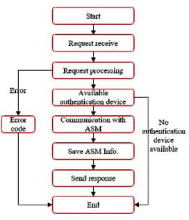 Fig.  4.  Process  of  Discover
