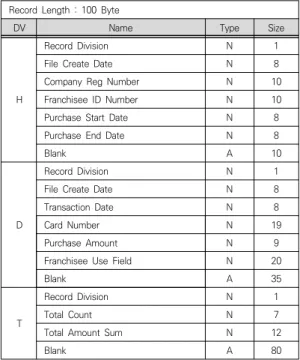 Table  3.  Purchase  Result  File  Specification