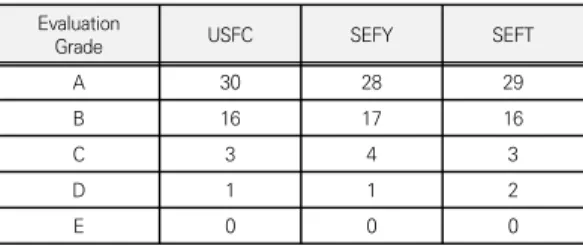 Table  5.  Proposal  System  Survey  Results