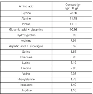 Table  1.  Amino  acid  composition  of  fish  collagen  hydrolysate  (FCH)  (Data  citation  in  the  reference  of  12)