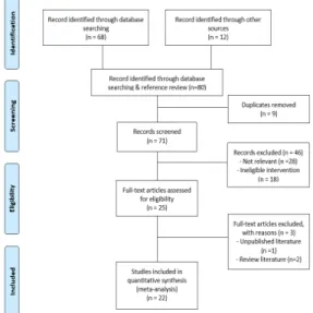 Fig.  1.  PRISMA  flow  chart