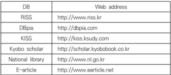 Table  2.  Methodological  evaluation  of  RCT  study  using  RoB  tool