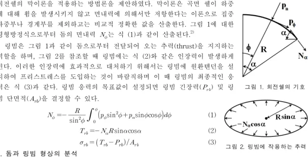 그림  1.  회전쉘의  기호 그림  2.  링빔에  작용하는  추력회전쉘의  막이론을  적용하는  방법론을  제안하였다.  막이론은  곡면  쉘이  하중에  대해  휨을  발생시키지  않고  면내력에  의해서만  저항한다는  이론으로  집중하중부나  경계부를  제외하고는  비교적  정확한  값을  산출한다