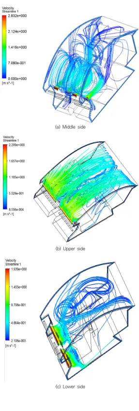 Fig.  3.  Model  with  meshes 