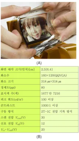 그림 9. Vitex사의 Barix TM 봉지 구조.