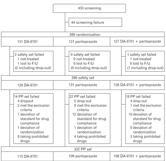 Figure 1.  Inclusion and exclusion flow  chart for enrollment of study  partici-pants