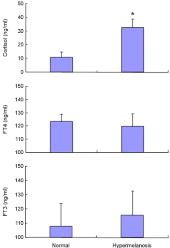 Fig. 2. Cortisol and thyroid hormone concentrations in plasma  of blood between normal (wild type) and hypermelanosis olive  flounders