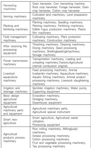 Table  1.  The  types  of  agricultural  machinery