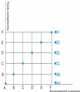 Fig.  2.  Environmental  and  task  complexity  grading  and  classification  model  for  unmanned  grain  harvester