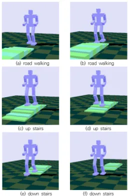 Fig.  13.  Comparison  of  the  energy  efficiency  at  road  walking,  up  and  down  stairs
