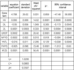 Table  1.  Descriptive  Statistics（2008-2018）