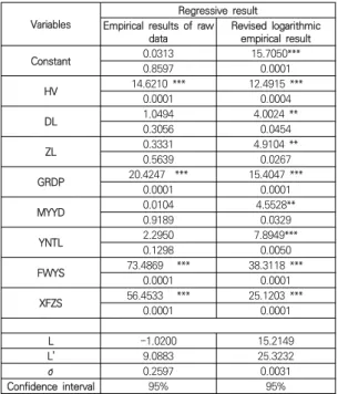 Table  4.  Final  empirical  result  (2008-2018)