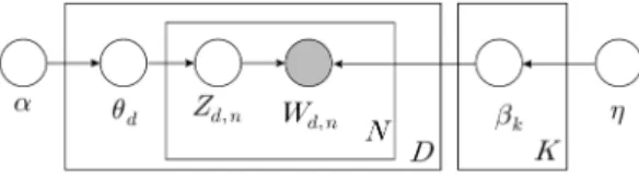Fig.  1.  Topic  modeling[2,  3]