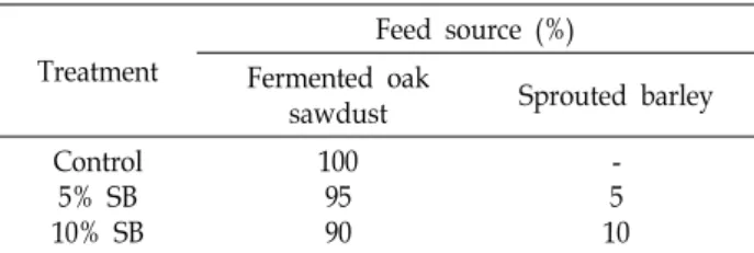 Table  1.  Formulation  of  experimental  feed  concentrate  composi- composi-tion  (%)