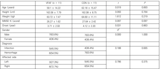 Table  1.  Ankle  joint  training  program.