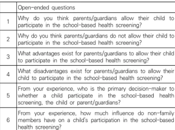 Table  1.  Open-ended  questions  for  interviews Open-ended  questions