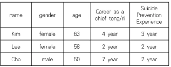 Table  1.  Characteristics  of  participants