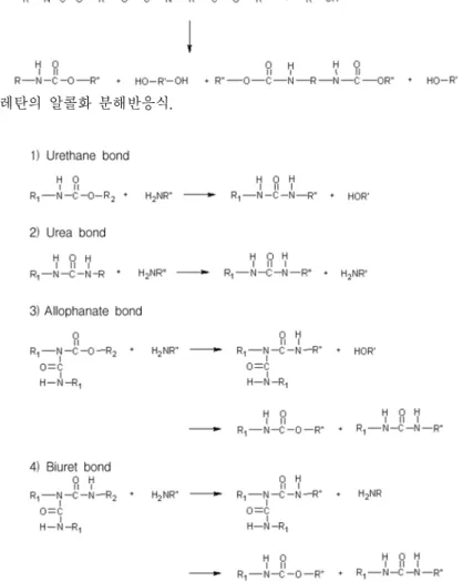 Figure 2. 폴리우레탄의 알콜화 분해반응식. Figure 3. 폴리우레탄의 아민화 분해반응식. 분해시켜  유화  또는  모노머를  얻는  기술이다.  이때는  기체  상태의  생성물과  잔류물도  함께  나오기 마련인데, 대개 60% 전후의 액체 상태 이다