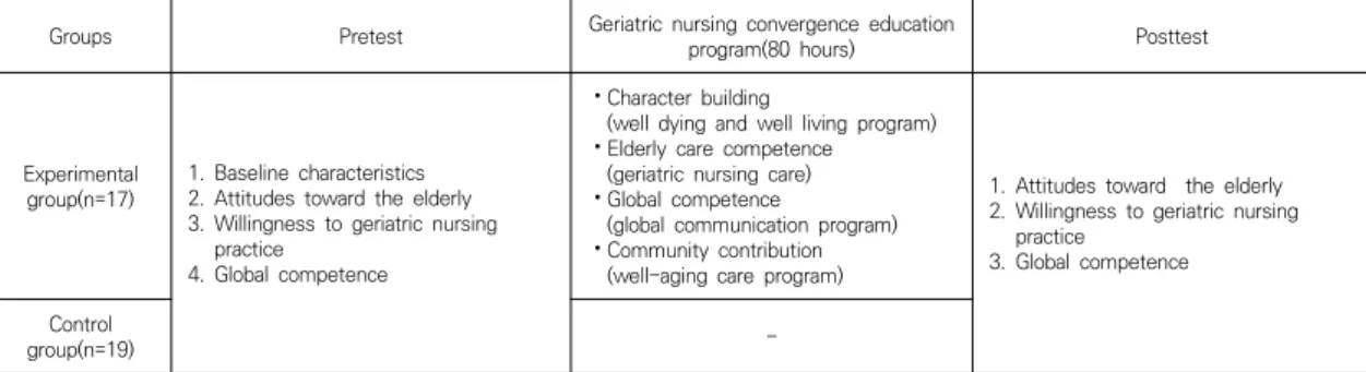 Fig.  1.  Research  design
