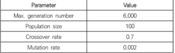Table  2.  Parameters  information  of  our  genetic  algorithm