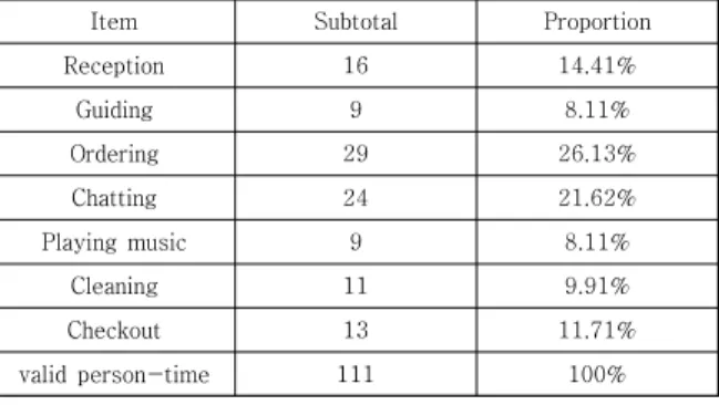 Table  2.  Findings  of  services  customers  want  from  robots