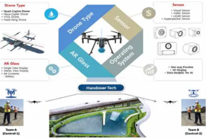 Table  3.  Characteristics  of  AR  Smart  Glasses  for  Agricultural  Facility  Management