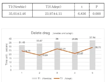 Fig.  3.  Test  word  group  data  chart